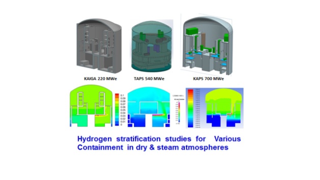 Hydrogen Management in Nuclear Reactor Containment