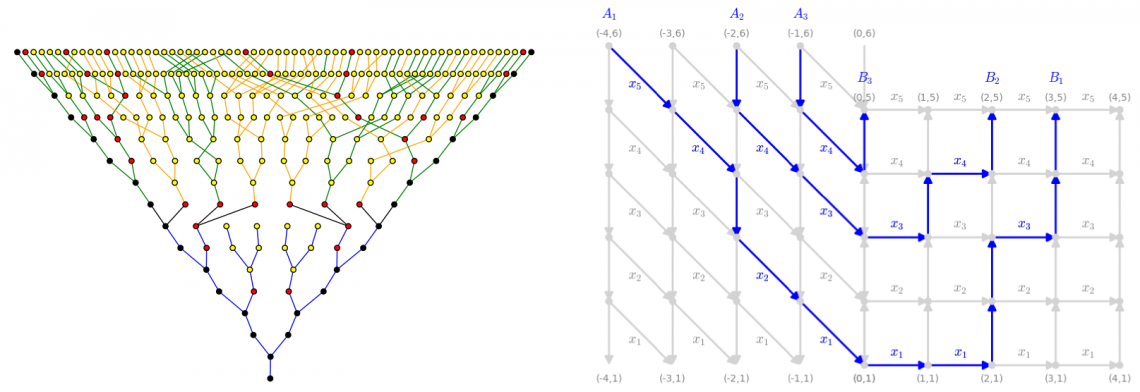 Mathematical Sciences